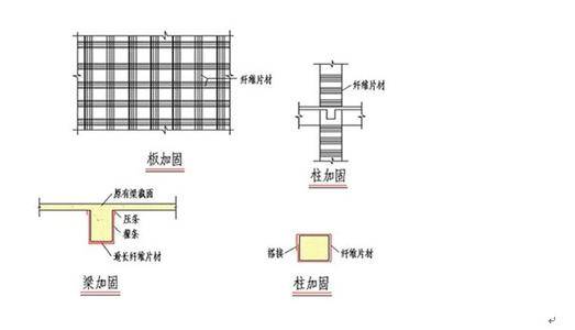 怎么做碳纤维加固(图文)